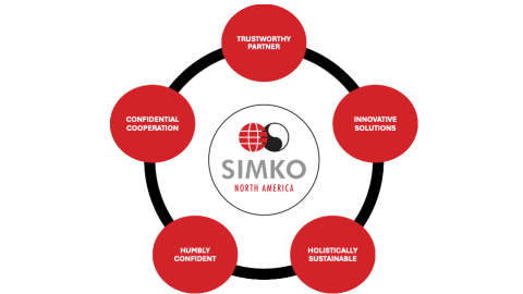 About Us | Simko North America