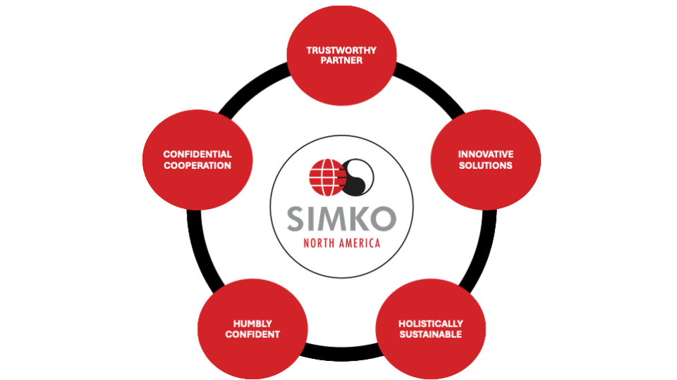 Simko Sustainability